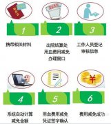 市中医医院:“用血直免”不用跑,这个政策真的好!